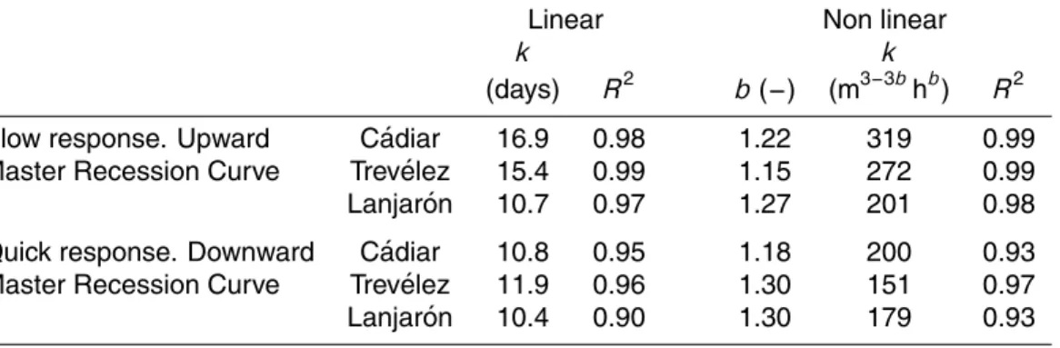 Table 1. Results obtained after analysis of recession fragments. Different methodologies of concatenation depending on the relationship between the fragments.