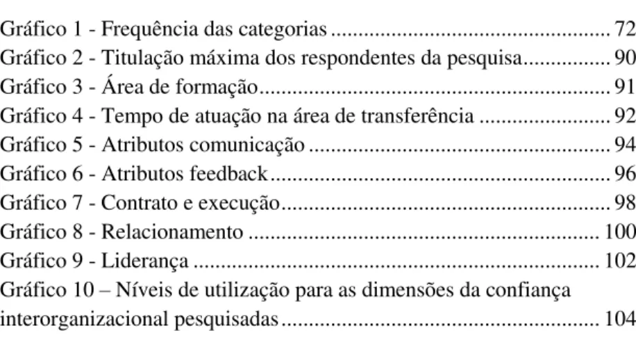 Gráfico 1 - Frequência das categorias ..................................................