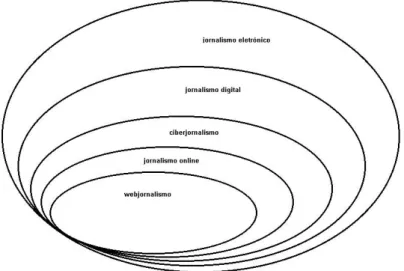 Figura 5 – Jornalismo na internet 