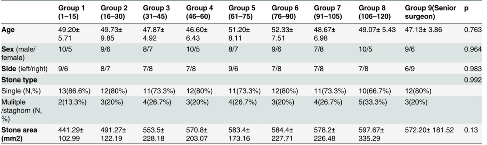 Table 1. Demographic characteristics data of patients according to patients’ group.