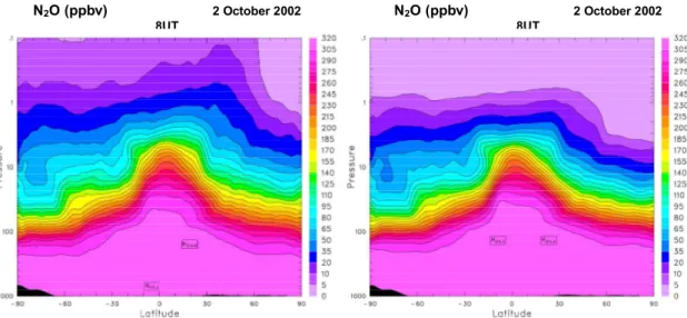 Fig. 6. N 2 O zonal means simulated by Reprobus on 2 October 2002 at 08:00 UT. (a) Results obtained using 6-hourly ECMWF operational analysis data; (b) Results obtained using 3-hourly analysed and forecast data (see text).