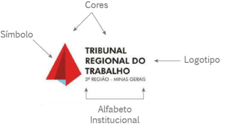 Figura 2  –  Identidade visual de Tribunal de Justiça Trabalhista 