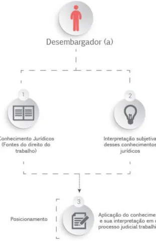 Figura 12  –  Posicionamentos 