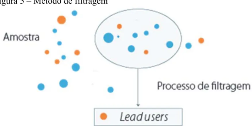 Figura 5 – Método de filtragem 