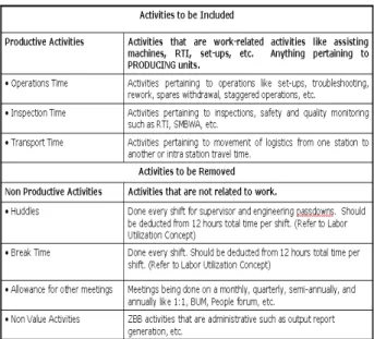 Table 2.  Area Profile Activities 