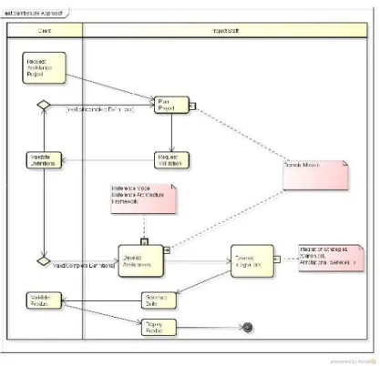 Figure 1. Sambasore approach overview.