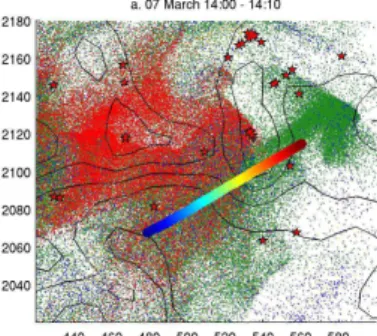 Fig. 3. Flexpart particle clouds colored by emission source using the colorbar in (c)