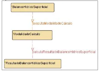 Figura 6 - Conceitos e relações da ontologia de domínio do cálculo de balanço  hídrico superficial 