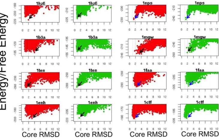 Table 2. NMR structures used to test the prediction of disordered internal regions.
