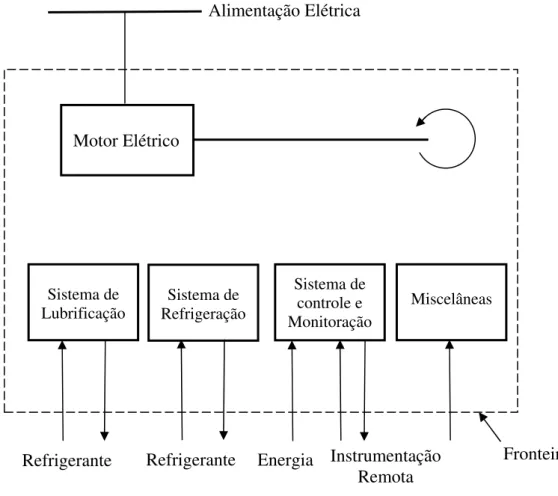 Figura 2.2 – Fronteira para Motores Elétricos. 