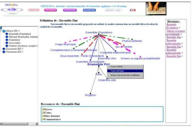 Figure 3. Interface de navigation verticale dans la mémoire, utilisation du bouton gauche de la souris 