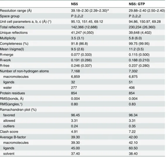 Table 1. Data collection and reﬁnement statistics.