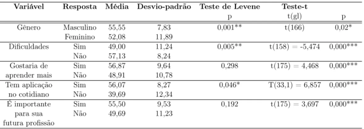 Tabela 1.2: Matriz de Transformação do fator.