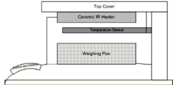 TABLE I: Details of fabrics 