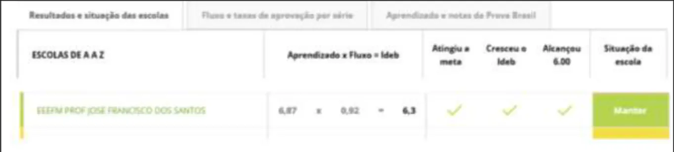 Figura  – 01 Quadro de resultado do IDEB  2015,  disponível em https://www.qedu.org.b r 