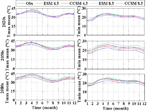 Figure 3. Observed and predicted mean temperature (T max and T min ) of the baseline years (1980s) and the future years (2020s, 2050s and 2080s) at the upstream portions of the DRB.