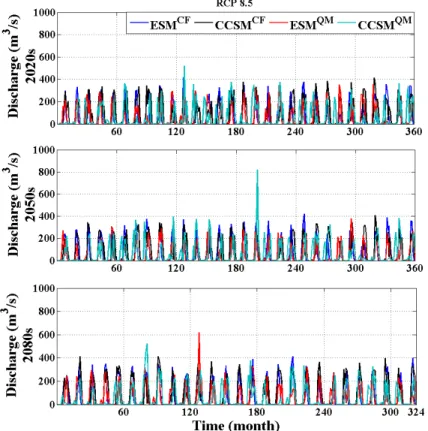 Figure 7. As in Fig. 6, but for the RCP8.5 scenario.