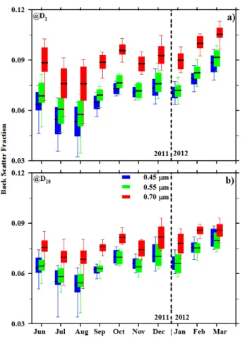 Figure 7. Same as in Fig. 4, but for the back-scatter fraction.