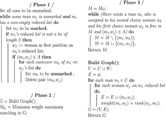 Figure 1. (2,  )-MAX Weakly SMTISS Algorithm 