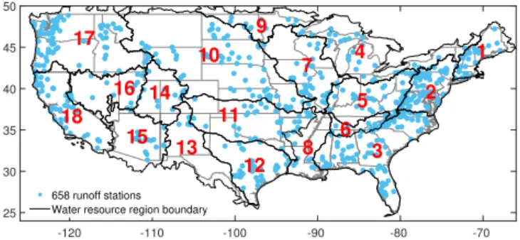 Figure 1. In all, 658 gaging stations (blue dots) and the 18 water resource regions defined by USGS over the CONUS.