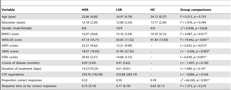 Figure 1. Regions with significant activations at rest state compared with 2-back task ( p ,0.05, FWE corrected).