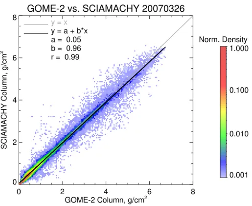 Fig. 2. Comparison of water vapour columns derived from preliminary GOME-2 spectral data from 26 March 2007 with corresponding SCIAMACHY results