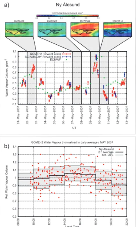 Fig. 7. Local time variations of water vapour over Ny ˚ Alesund. (a) GOME-2, SCIAMACHY and ECMWF water vapour total columns 1–12 May 2007