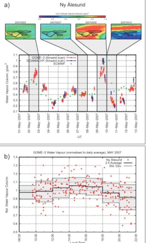 Fig. 7. Local time variations of water vapour over Ny ˚ Alesund. (a) GOME-2, SCIAMACHY and ECMWF water vapour total columns 1–12 May 2007