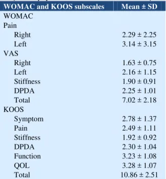 Table  2  shows  the  results  of  reliability  of  WOMAC.  The  ICC  of  the  three  dimensions: 