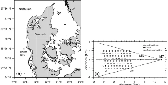 Figure 2. Location (a) and layout (b) of the offshore wind farm Horns Rev I including two nearby masts (M6 and M7)