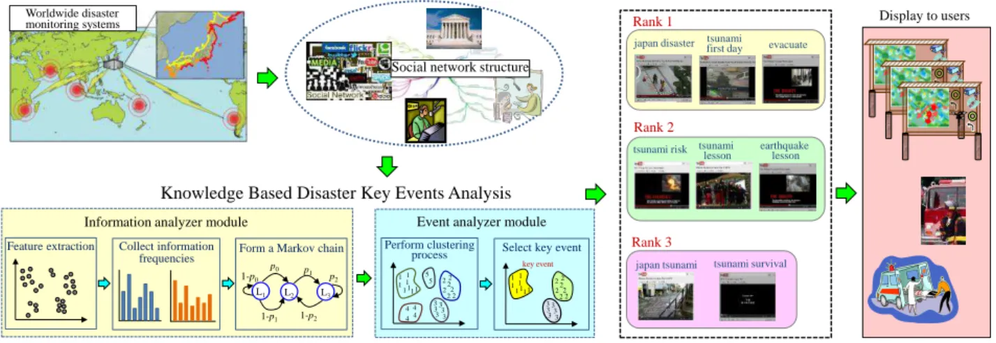 Fig. 1.Overview of proposed method. 