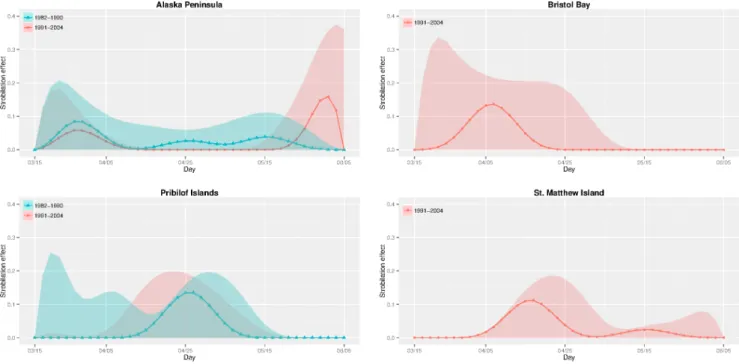 Figure S1 Annual spatial distribution of jellyfish in four selected years, showing a northward shift in distribution after 1990.