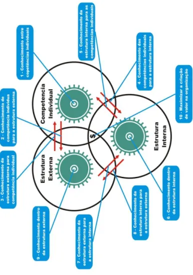 Figura 3 - Formas de Transferência de Conhecimento. 