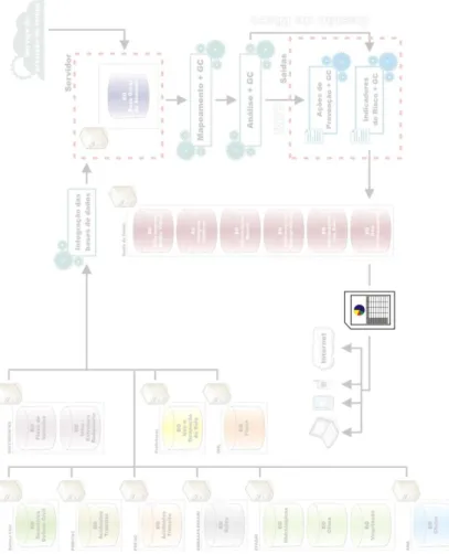 Figura 10 - Nova Visualização de Riscos. 