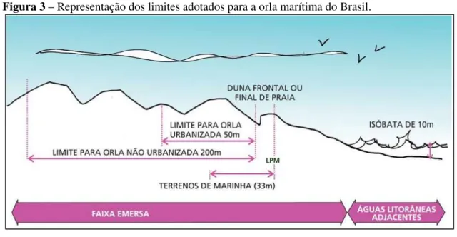 Figura 3 – Representação dos limites adotados para a orla marítima do Brasil. 