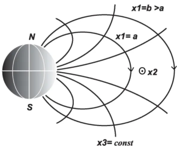 Fig. 1. The coordinate system.