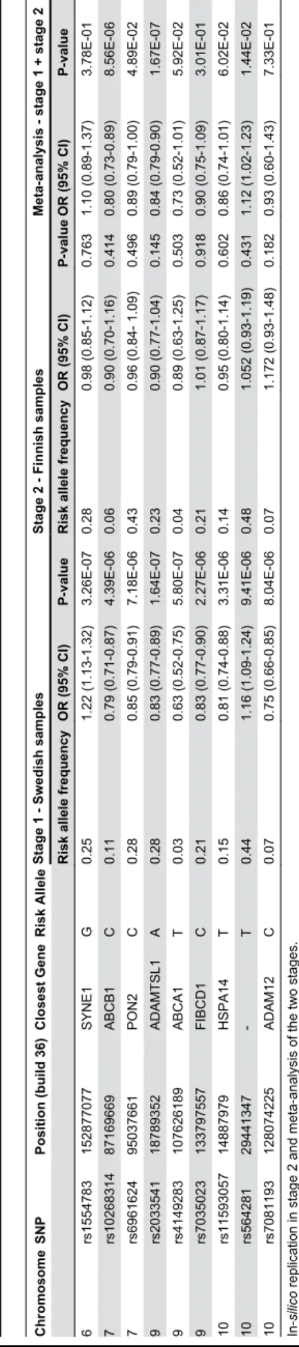 Table 1. Baseline Characteristics.