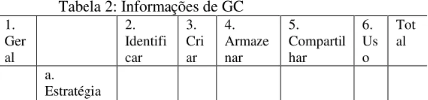 Tabela 2: Informações de GC  1.  Ger al     2.  Identificar  3.  Criar  4.  Armazenar  5