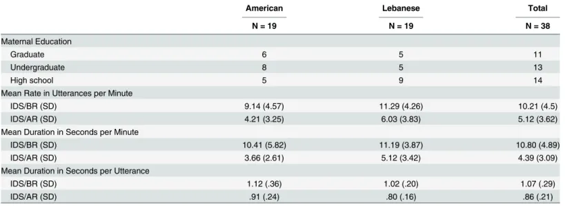 Table 2. Descriptive Statistics.