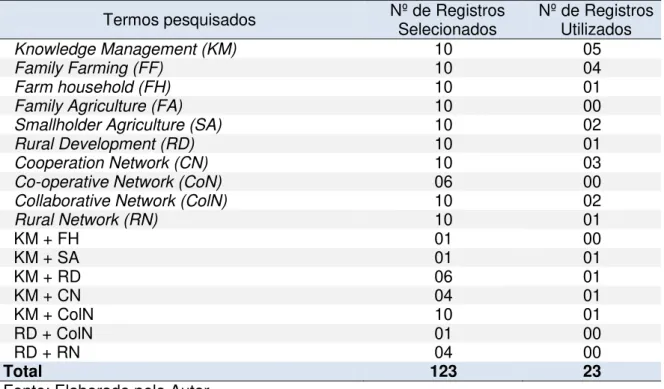 Tabela  3  -  Produção  científica  selecionada  na  base  de  dados  Scopus  e  utilizada  na  pesquisa