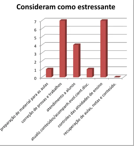 Gráfico  9:  Número  de  respondentes  que  consideram  o  ensino  de  grad. 