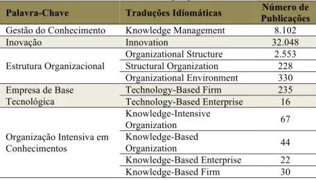 Tabela 01: Produção científica encontrada por palavra-chave 