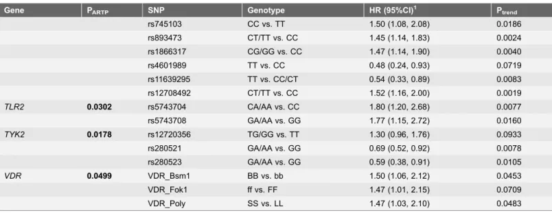 Table 3. Cont.