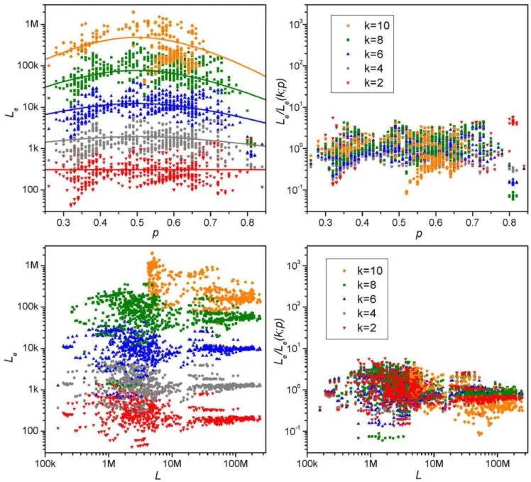 Fig. 5 shows intra-chromosome k-mer-content similarity plots (Methods) for six representative chromosomes