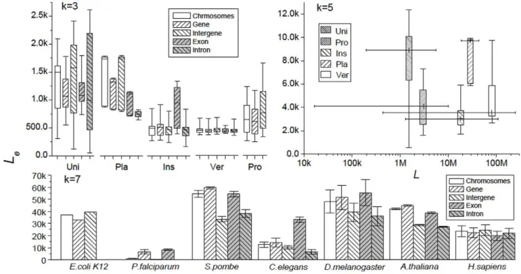 Table 2. Average genomic equivalent lengths.