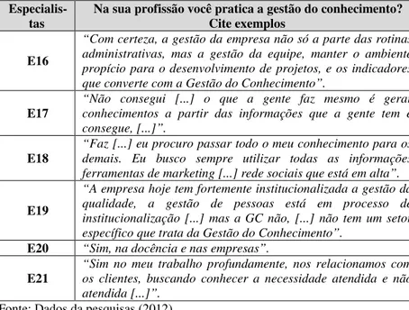 Tabela 1-Familiaridade com o tema Gestão do Conhecimento  Opção  Frequência  Ótimo  27%  Bom  50%  Médio  18%  Regular  5%  Ruim  0% 