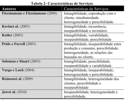 Tabela 2- Características de Serviços 