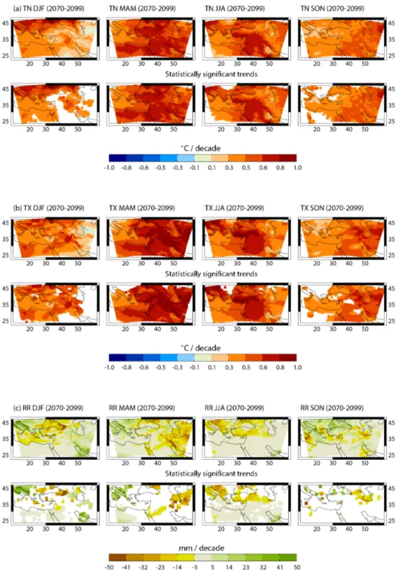 Figure 6. As in Fig. 4 for the future period 2070–2099.