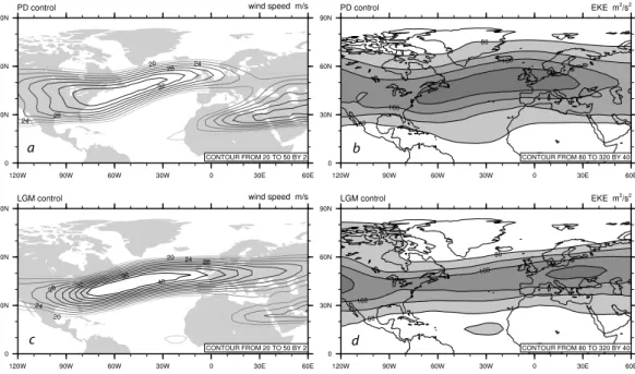 Fig. 7. Annual 200 hPa wind speeds (a and c) and eddy kinetic energies (b and d) for PD and LGM control climates.