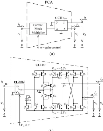 Fig. 7. Simulation results of current-mode   multifunction filter in Fig. 4. 